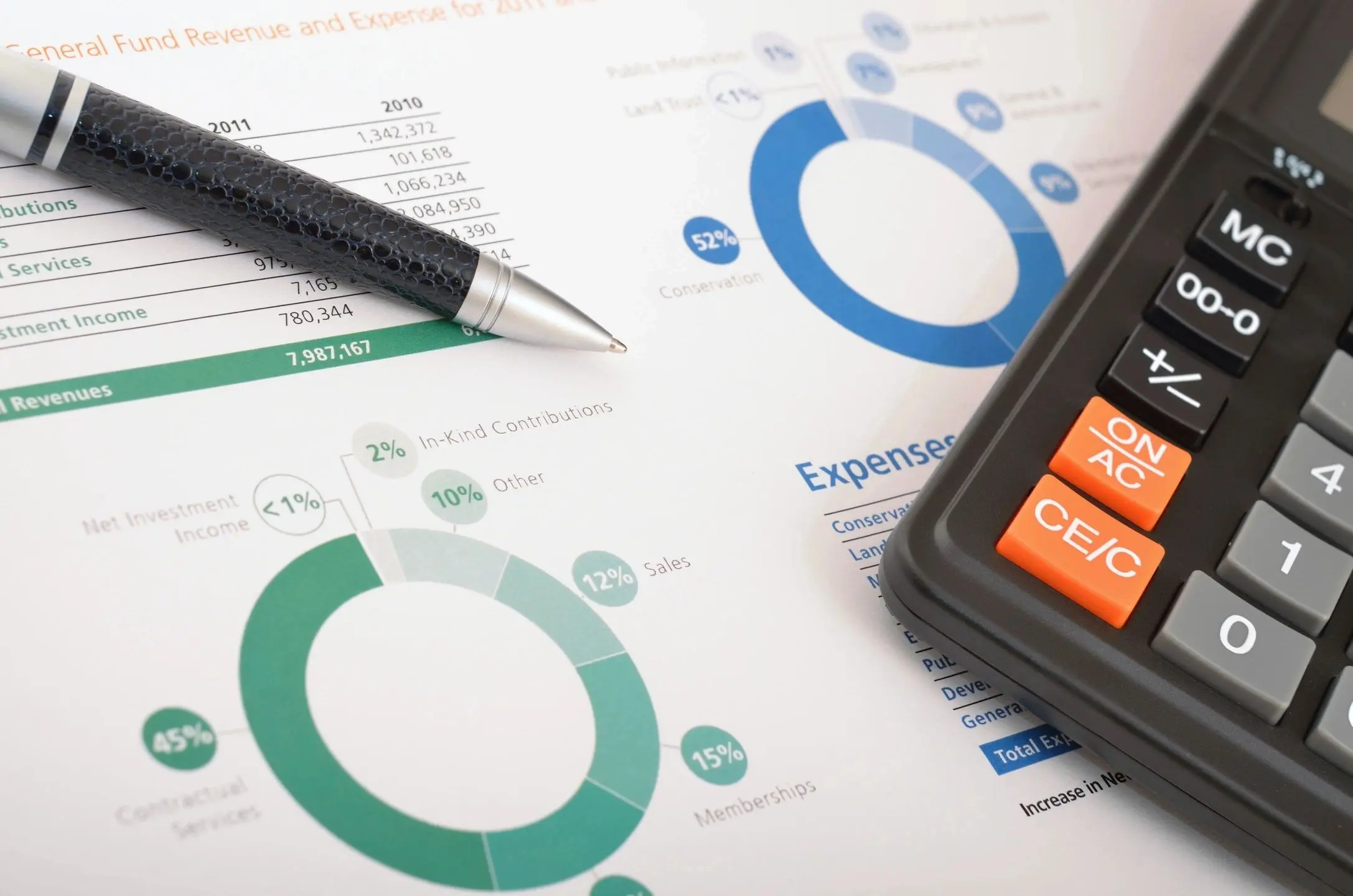 Financial documents with charts, a pen, and a calculator on a desk.